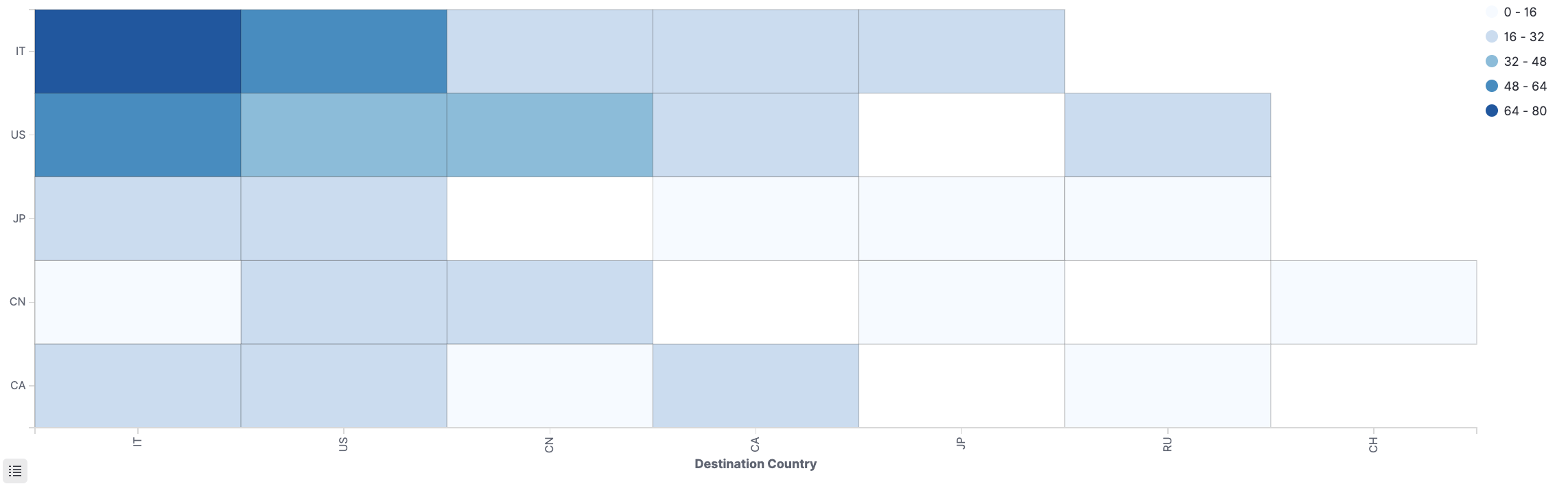 Example heat map in SmartObserve Dashboards