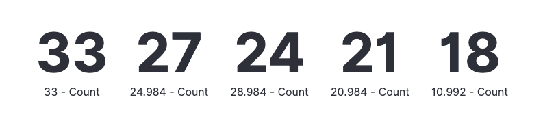 Example metric chart in SmartObserve Dashboards