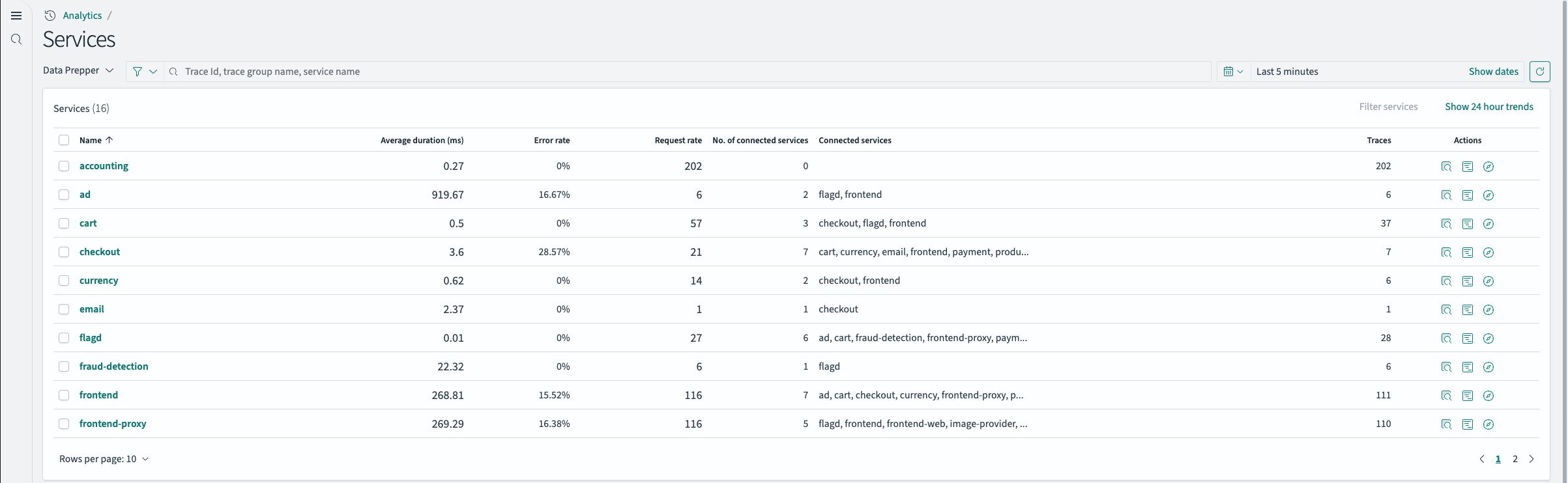 Service table quick select icons