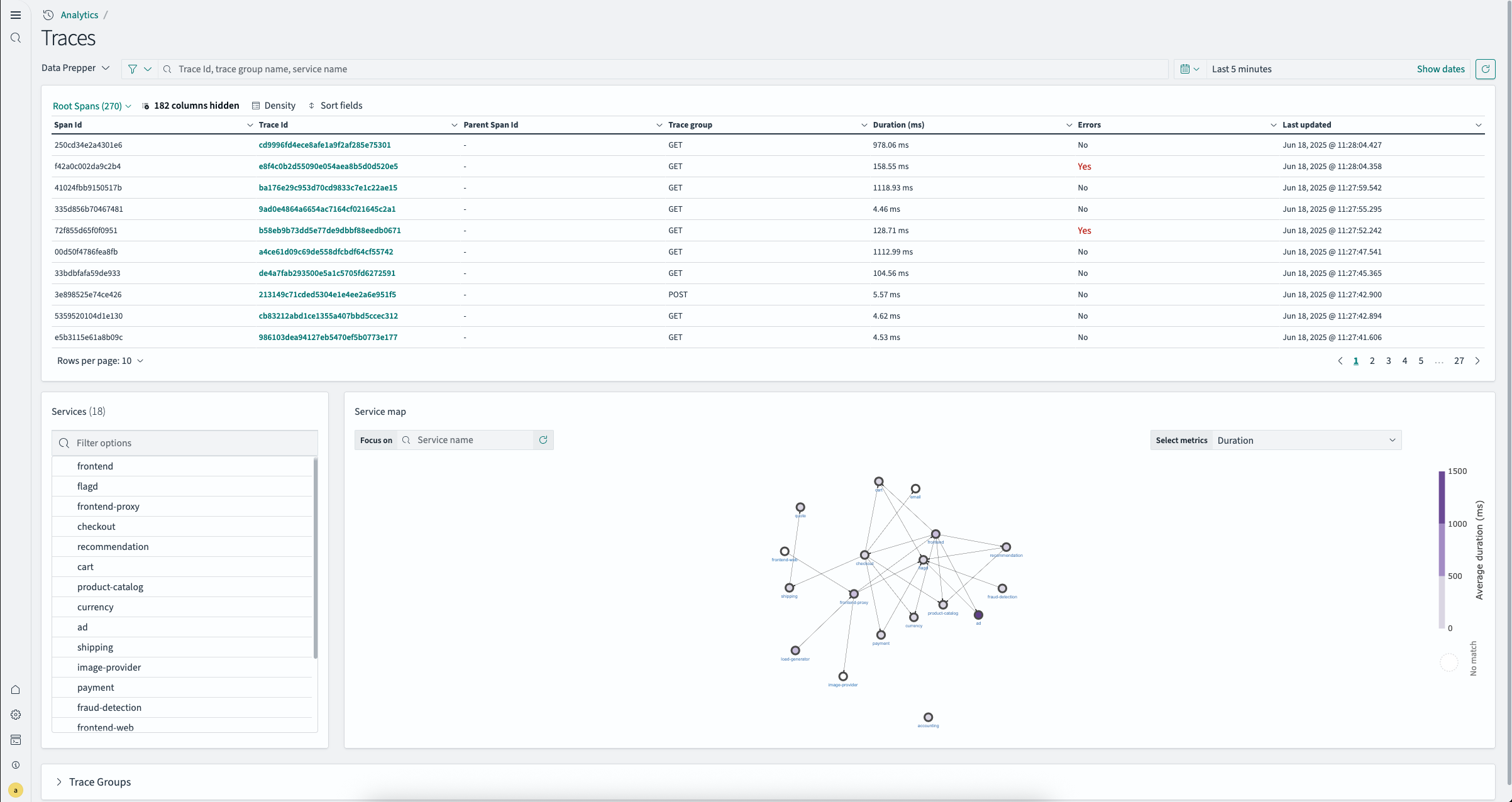 Service map displayed below traces table